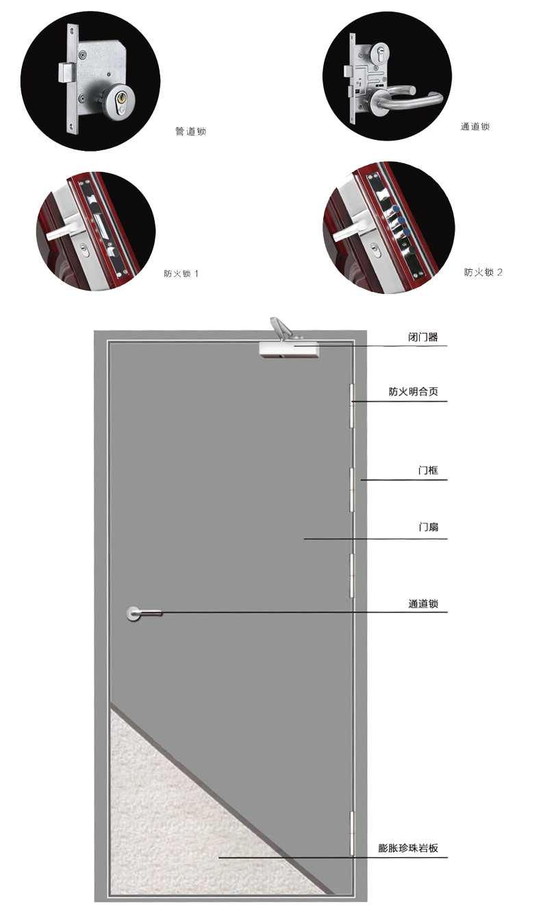 防火門結構2 防火門結構2.png