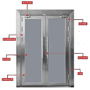 消防門可以用玻璃門嗎(圖1) 防火玻璃門結構.jpg