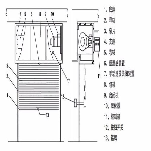 防火卷簾門工作原理(圖1) 防火卷簾門組成.jpg