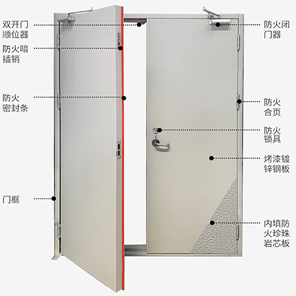 防火門生產廠家鋼質防火門(圖1) 防火門配件.jpg